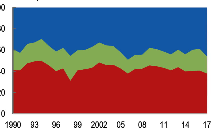 Innerafrikanischer_Handel_2.png Grafik 2 Innerafrikanischer Handel.