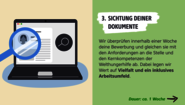 Infografik zur Sichtung der Dokumente