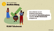 Wirkungsbericht der Welthungerhilfe: Grafik zur Anzahl durchgeführter Berufsbildungskurse Wirkungsbericht der Welthungerhilfe: Grafik zur Anzahl durchgeführter Berufsbildungskurse
