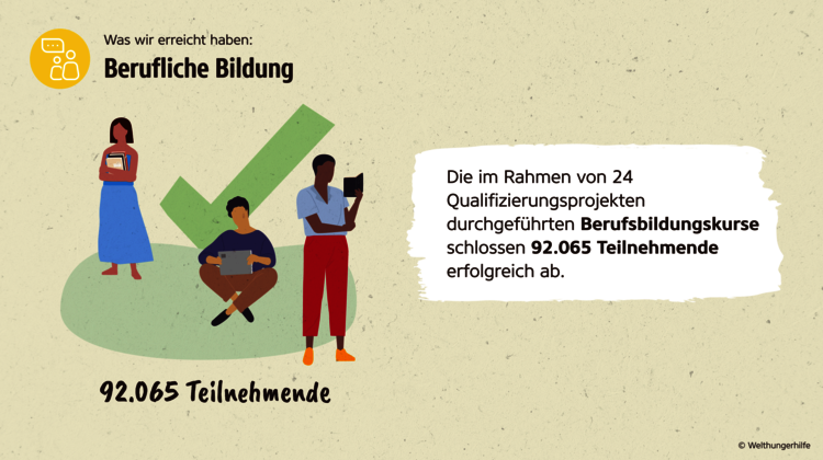Wirkungsbericht der Welthungerhilfe: Grafik zur Anzahl durchgeführter Berufsbildungskurse Wirkungsbericht der Welthungerhilfe: Grafik zur Anzahl durchgeführter Berufsbildungskurse