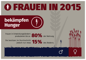 Infografik über Frauen in 2015. Infografik über Frauen in 2015.