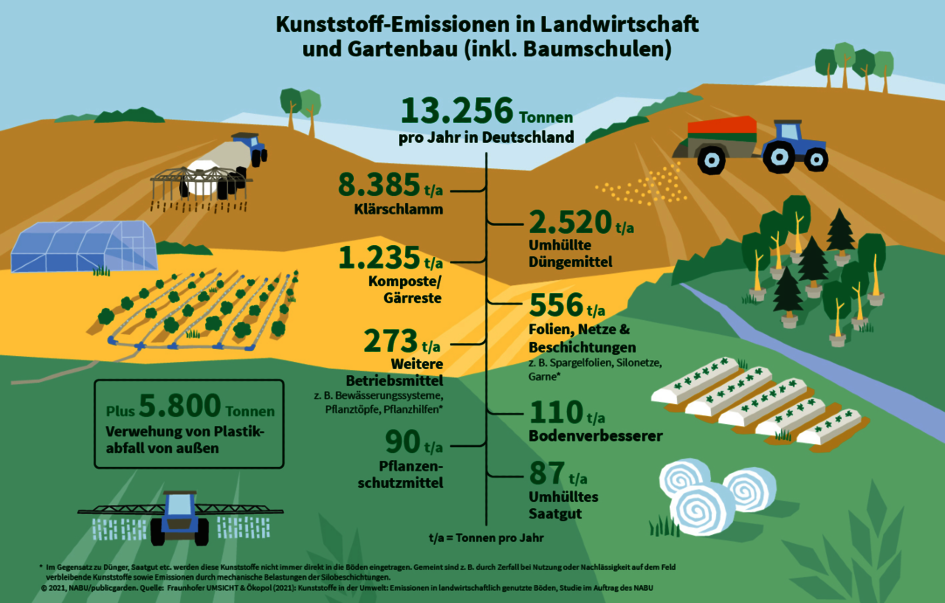 nabu_grafik_plastik_emissionen_D.png